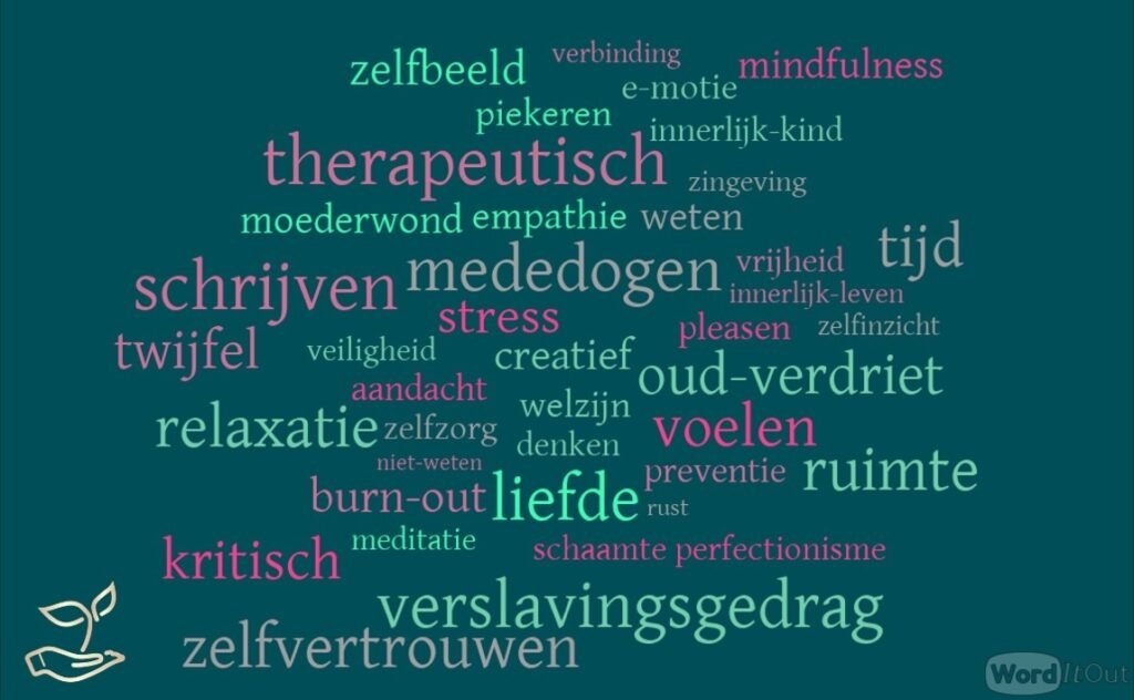 word cloud Praktijk voor coaching en hypnotherapie Homo zombie