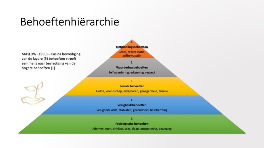 Maslow Praktijk voor coaching en hypnotherapie Moet je content zijn met de kruimels? 